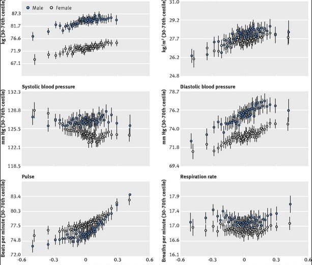 Climate Change Statistical Analysis