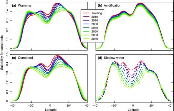 how-climate-affects-health-news-wellcome